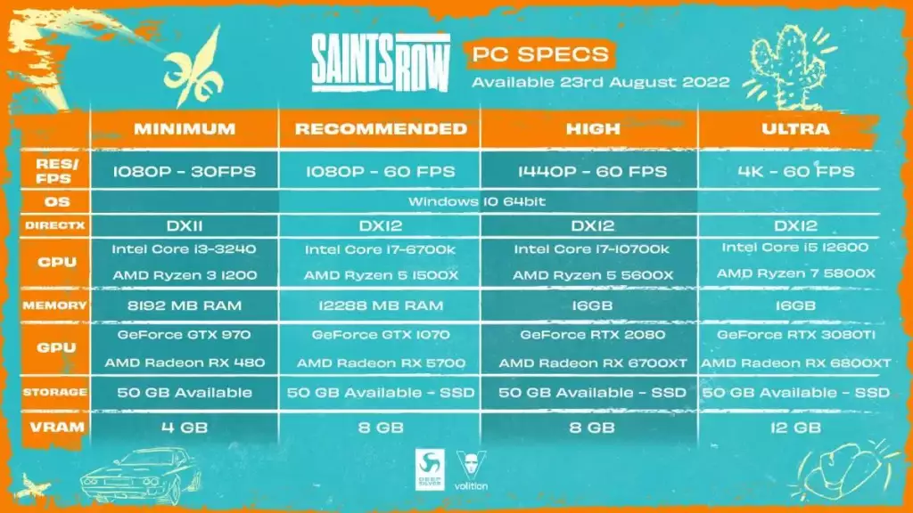saints row system requirements