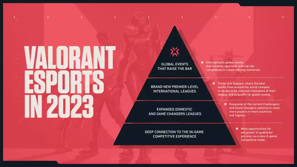 A roadmap to the changes coming to Valorant esports 2023