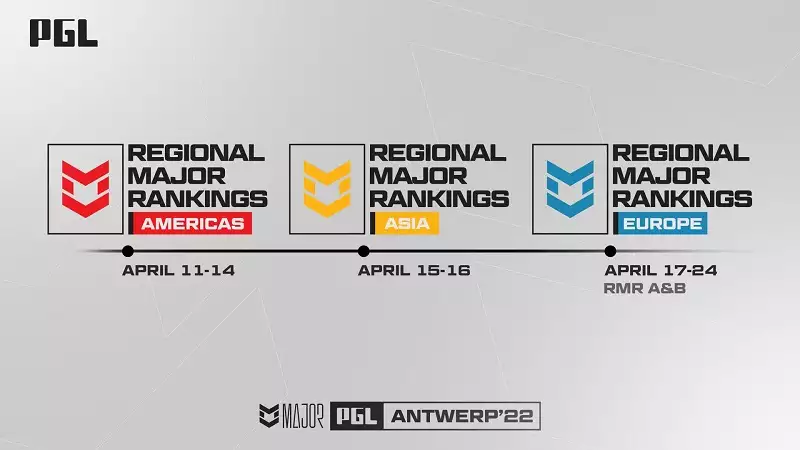 PGL Antwerp Major 2022 Europe B RMR CS:GO esports how to watch teams schedule format prize pool legend challenger status