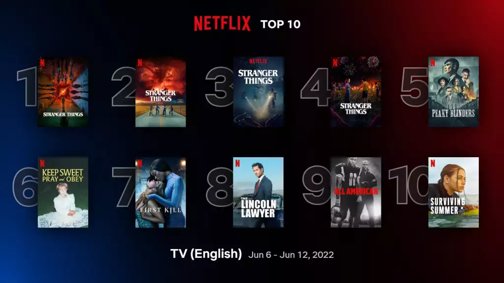 Best Netflix Shows To Watch (June 2022) Top 5 Trending Series GINX TV