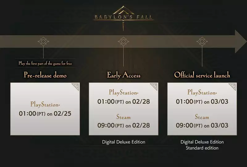 Babylon's Fall release launch times dates PlayStation PC steam
