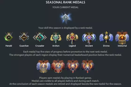 dota 2 rank system explained how does mmr work rank medals 2022